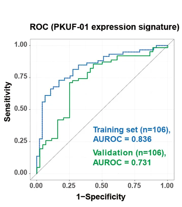 Open access visualization of Line Step, ROC Curve, Gene Signature, PKUF-01, Response Prediction