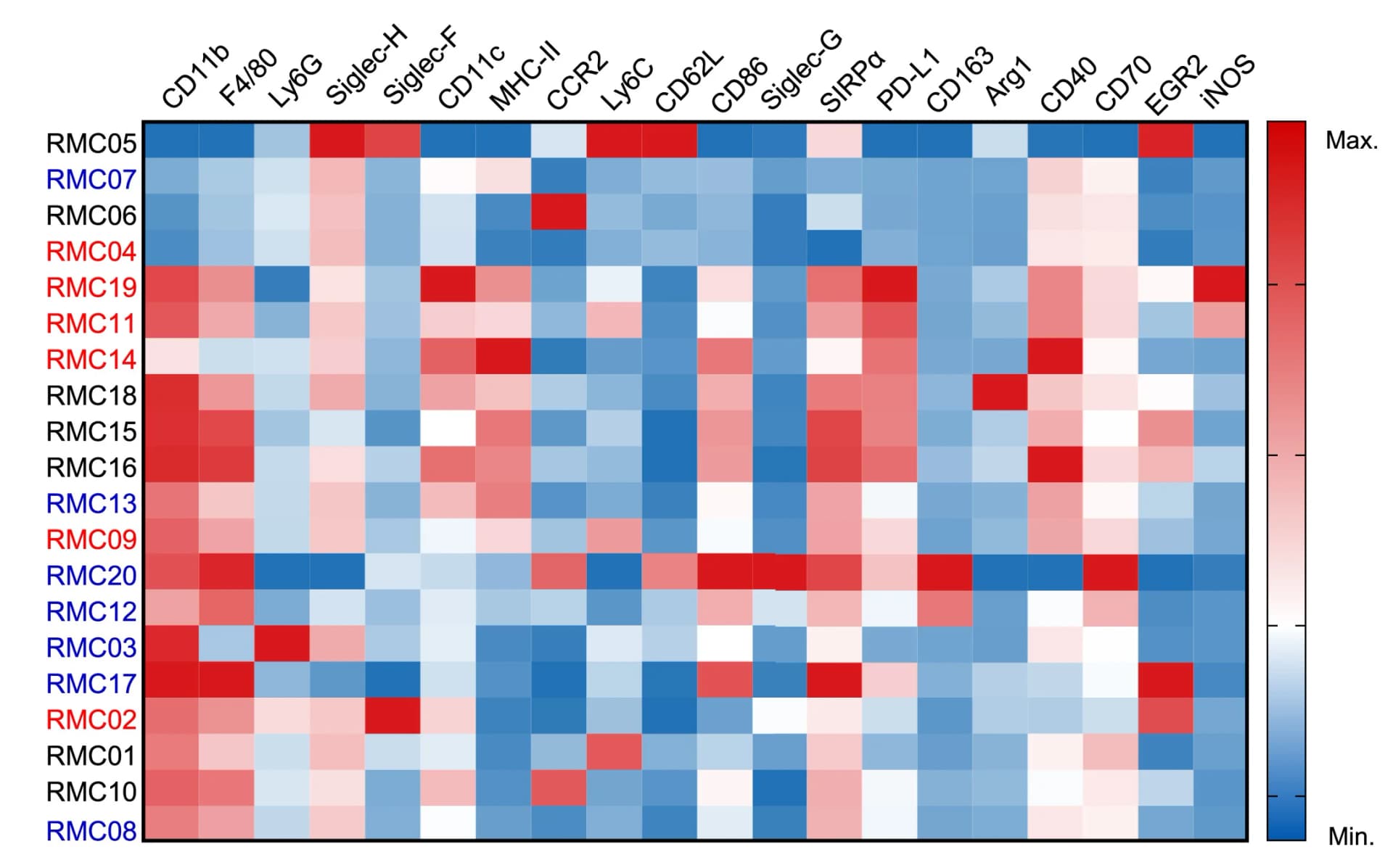 Open access visualization of Heatmap, Phenotypical Marker, Metaclusters, Mean
