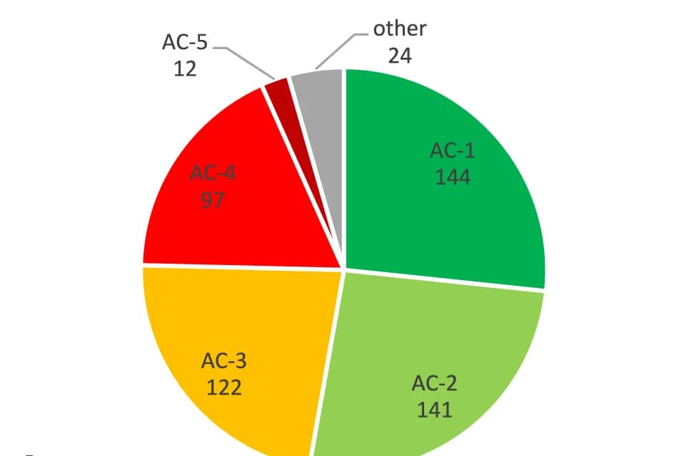 Open access visualization of Pie Chart, Subtypes, Adaptive Subtyping