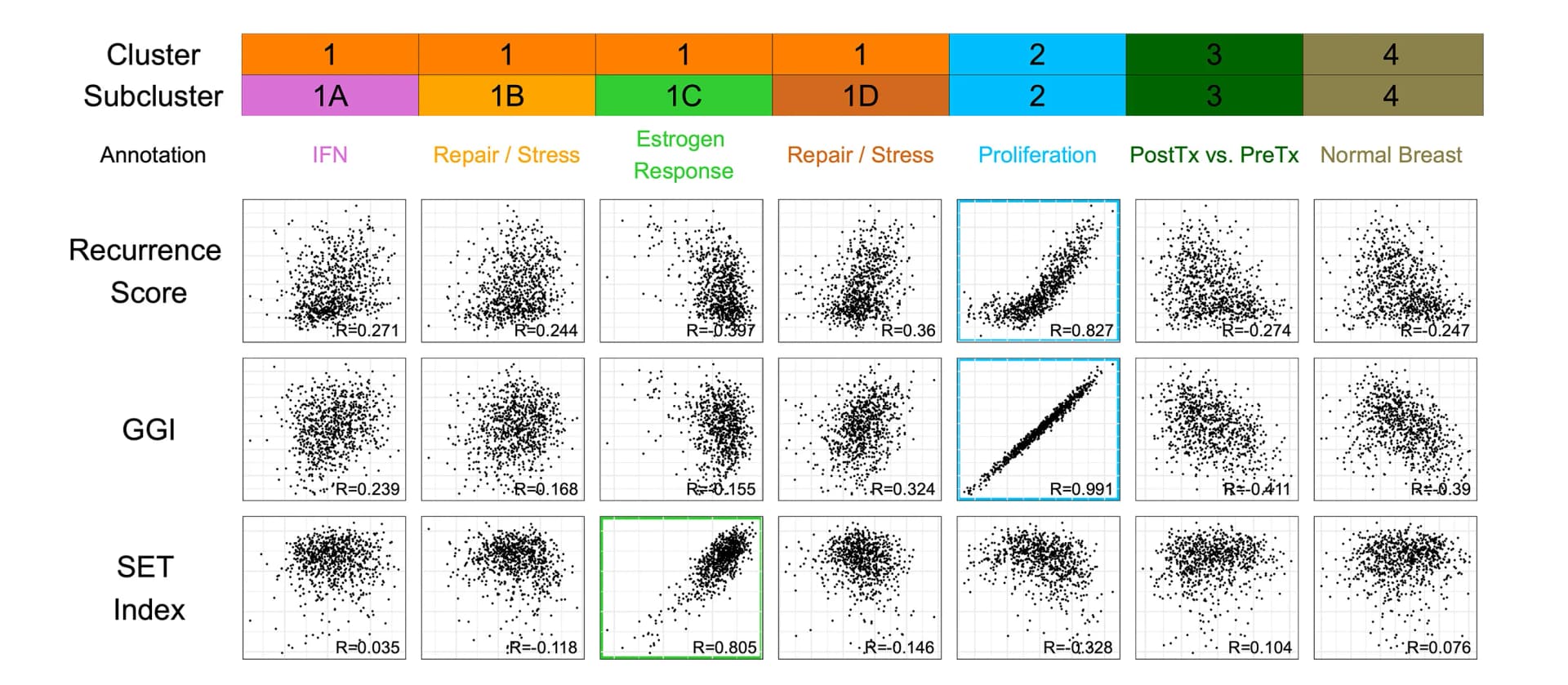 Open access visualization of Scatter Plot, Regression Plot, Gene Clusters, Gene Signatures, RNA-seq