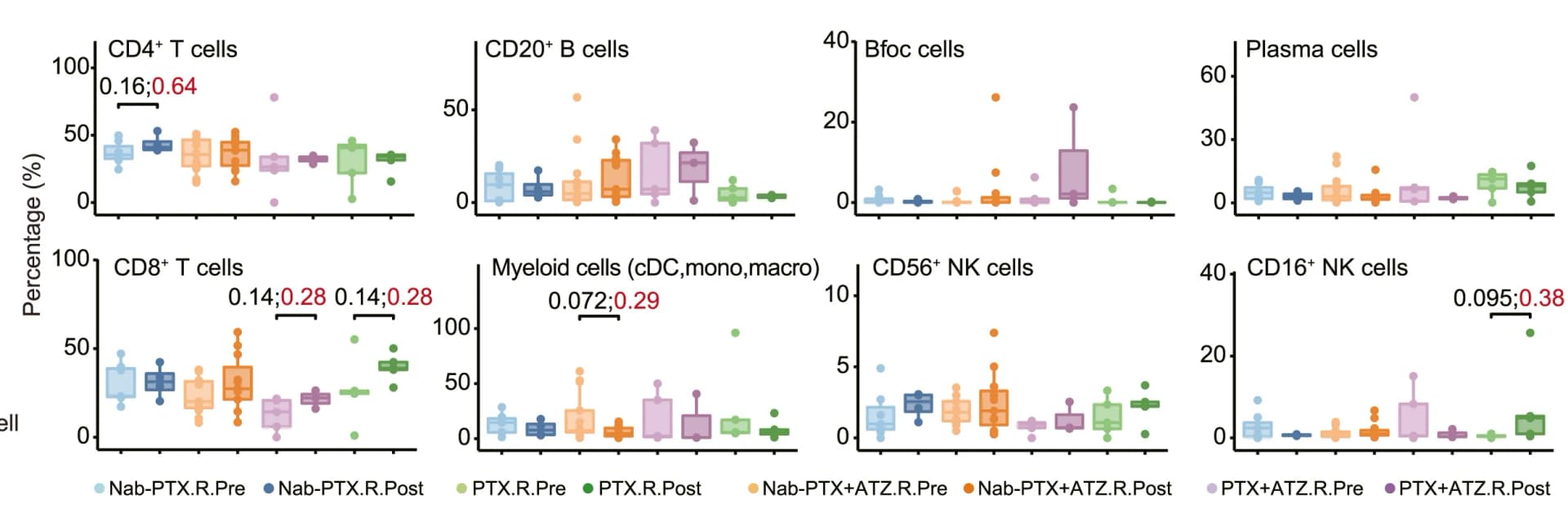 Open access visualization of Box Plot, Scatter Plot, Immune Cell Subtypes, Responders, Wilcoxon Test