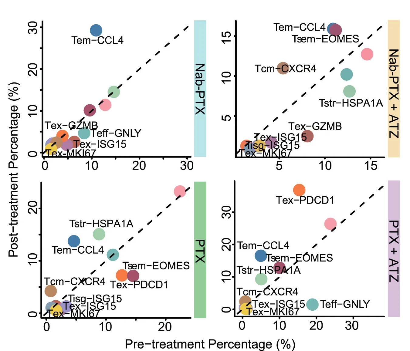Open access visualization of Scatter Plot, Regression Plot, CD8+ T Cell, Tumor, Treatment Response