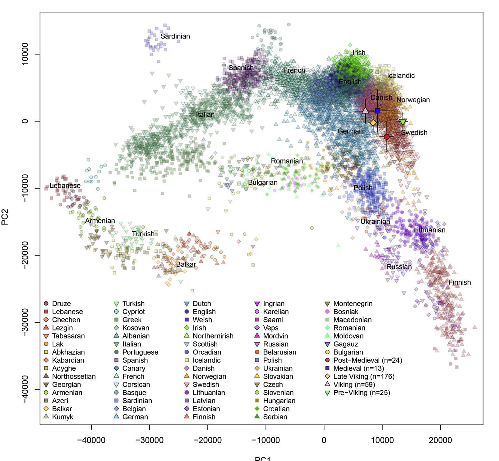 Open access visualization of Scatter Plot, PCA, Confidence Interval, Ancient Group, PC1