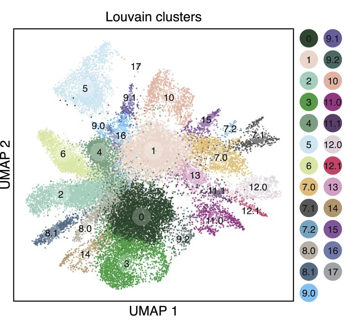 Open access visualization of UMAP, Scatter Plot, scRNA-seq data, Differentiated Cells, Louvain Clusters
