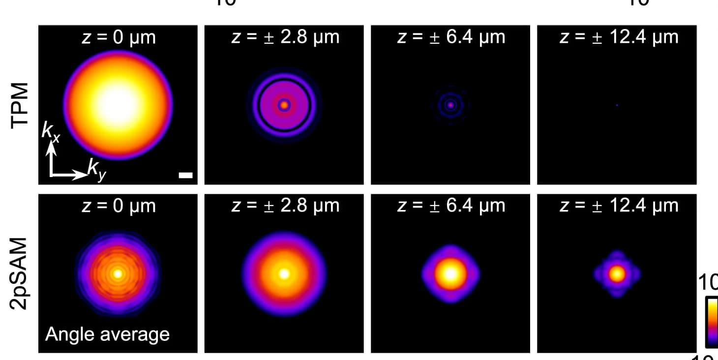 Open access visualization of Heatmap, 2D OTF, TPM, 2pSAM, Axial Planes