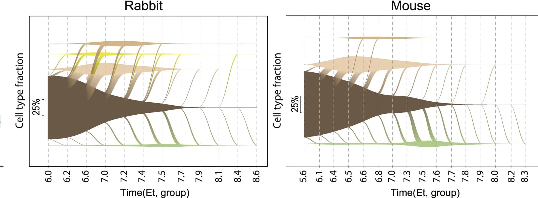 Open access visualization of Line Plot, Density Plot, Ridge Plot, Vein plots, Cell types