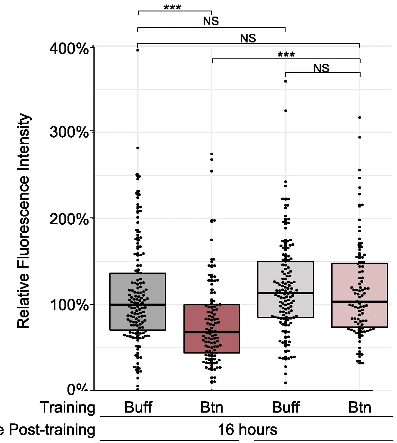 Open access visualization of Box Plot, Scatter Plot, AWC Neuron, AIY Neuron, NLG-1 GRASP