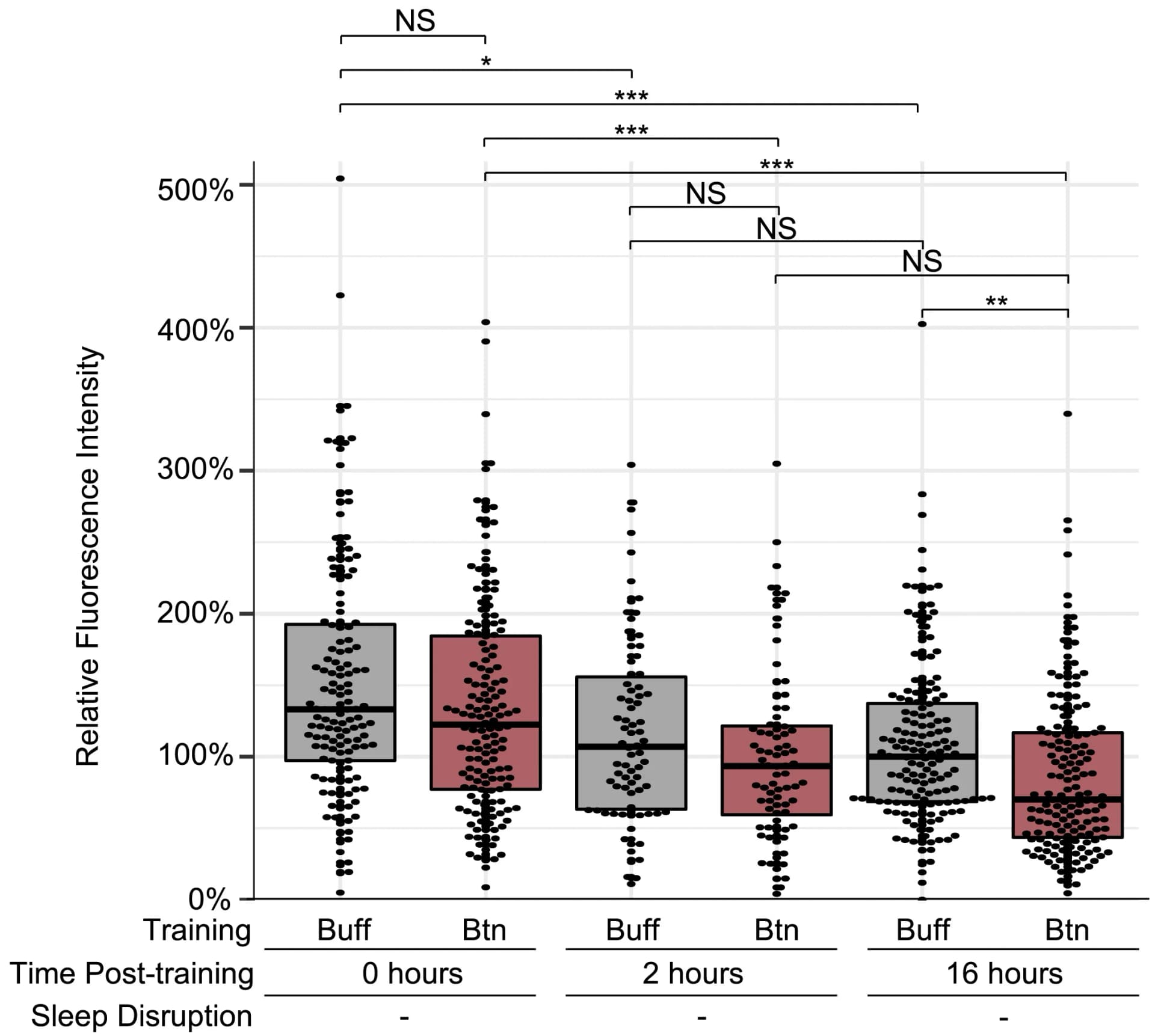 Open access visualization of Box Plot, Scatter Plot, AWC-AIY, NLG-1 GRASP, Fluorescence intensity