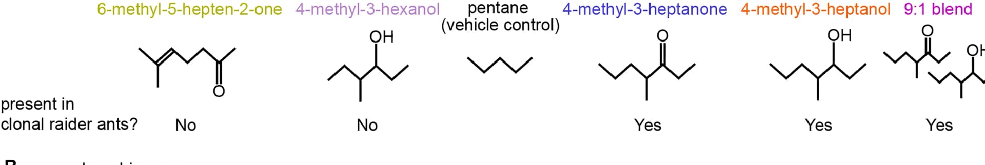 Open access visualization of Chemical Structure, Chemical Structures, Ant Alarm Pheromones, Vehicle Control, PubChem Database