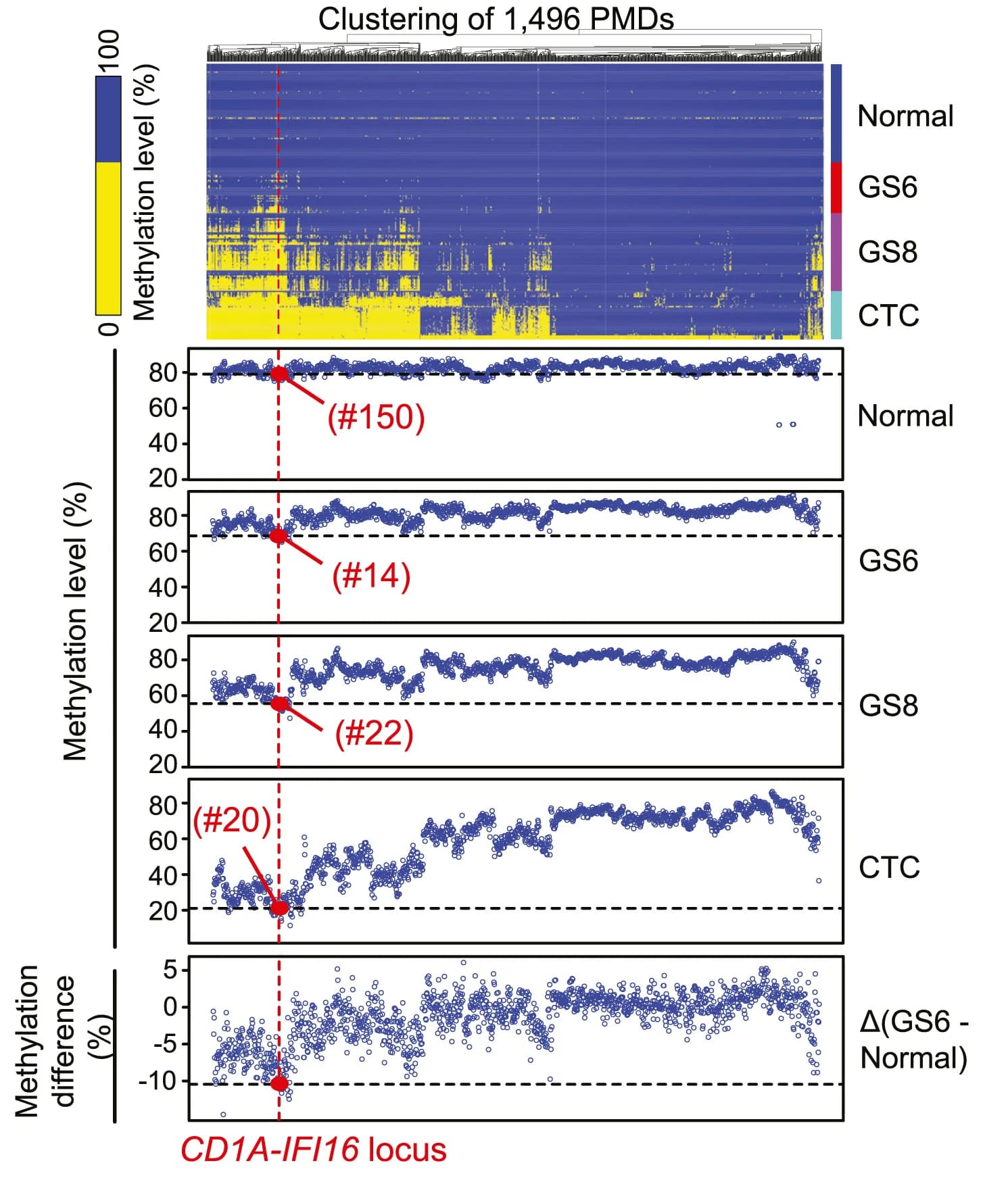 Open access visualization of Heatmap, Clustered, Scatter Plot, Line Plot, Scatter Plots