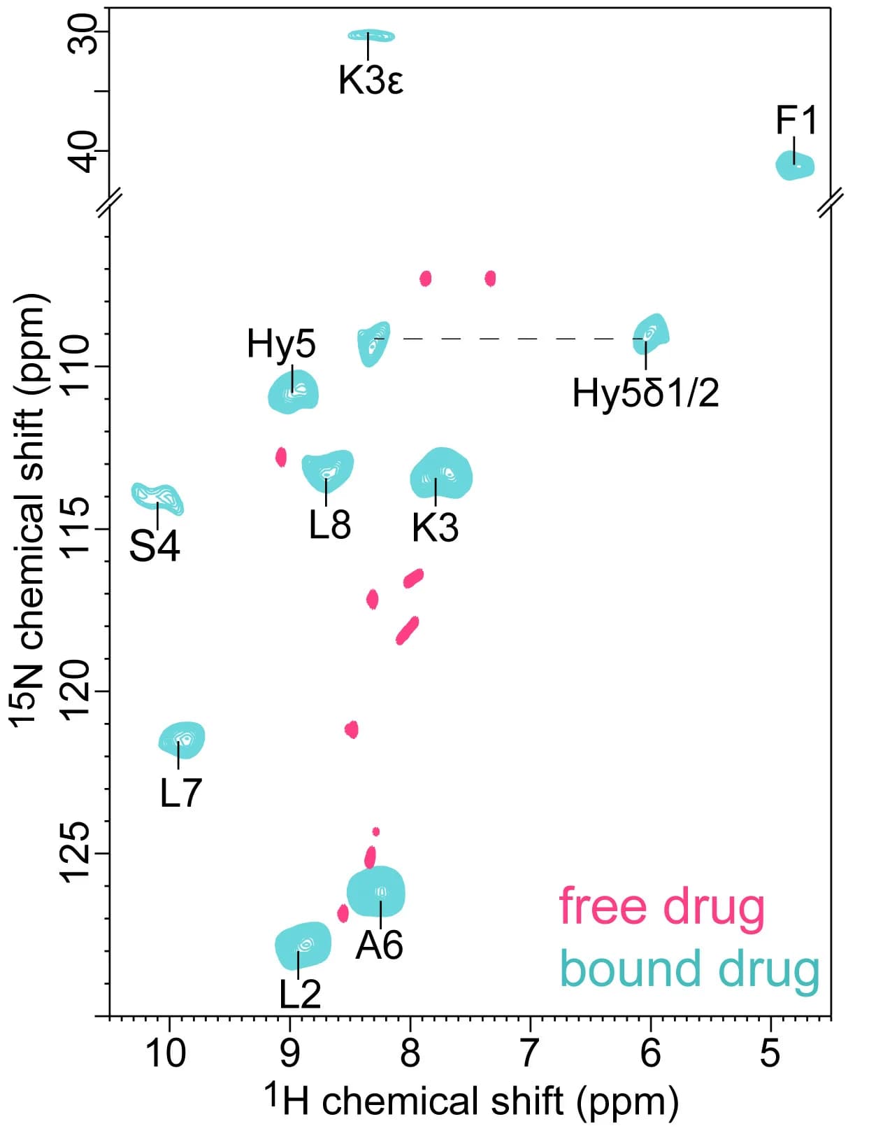 Open access visualization of Scatter Plot, 2D NH ssNMR Spectrum, Lipid II, Clovibactin, Membranes