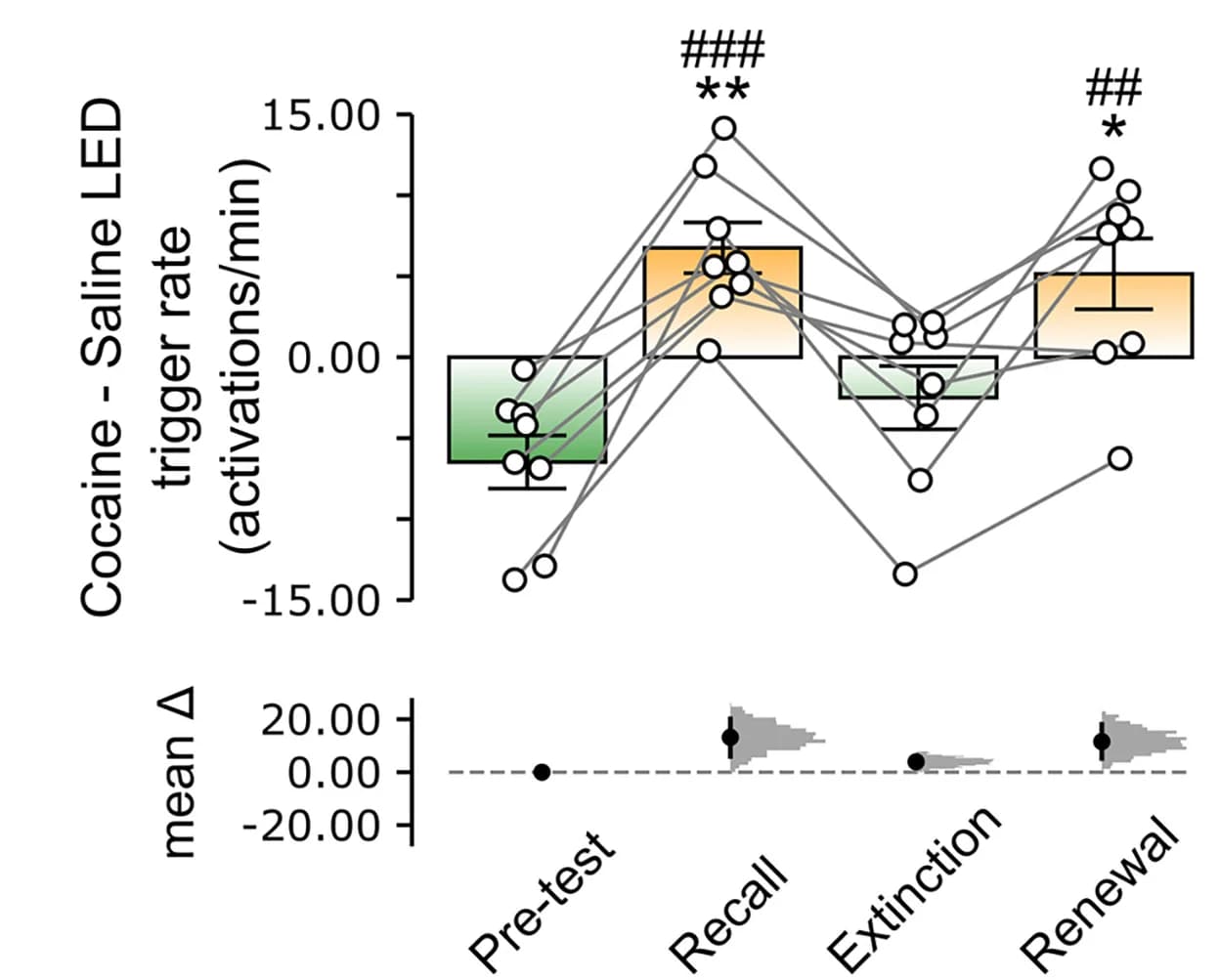Open access visualization of Box Plot, Line Plot, Scatter Plot, Violin Plot, Difference Estimation Plot