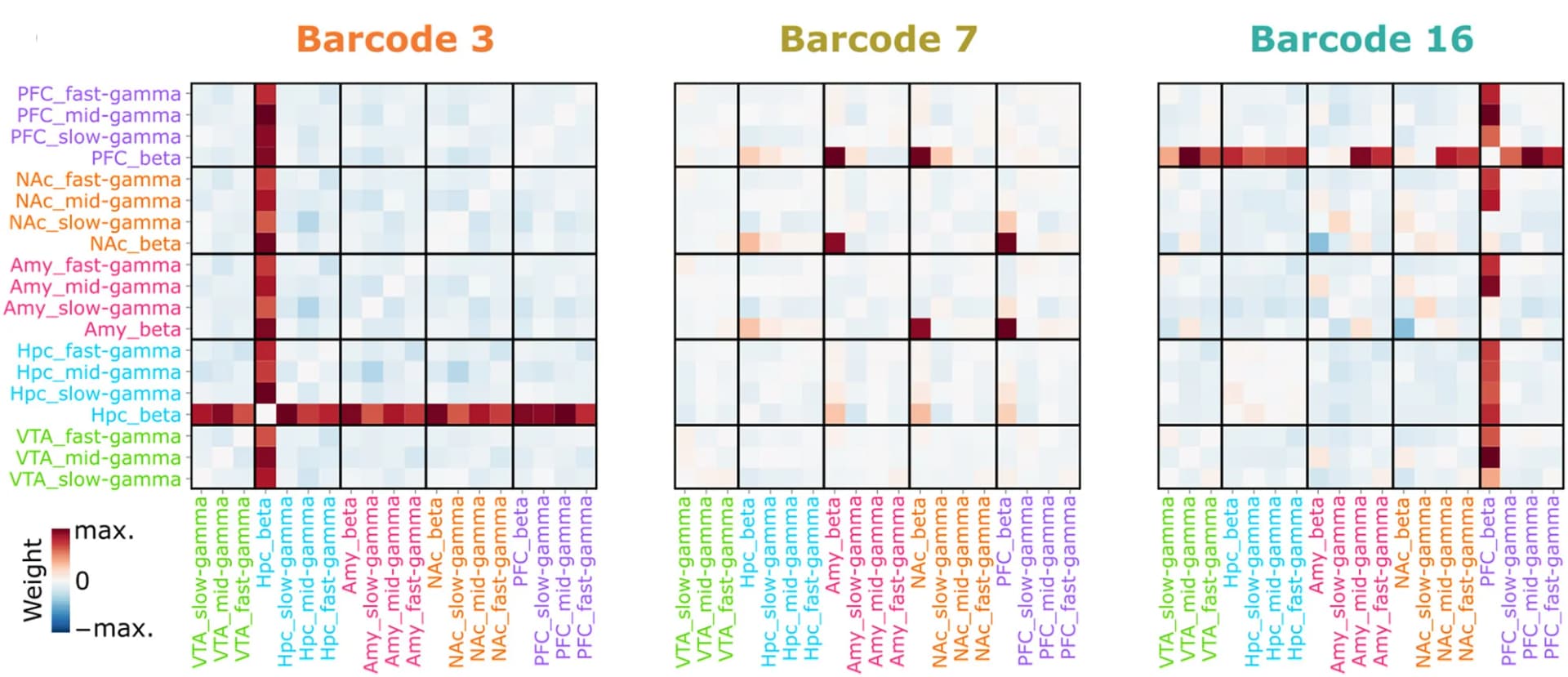Open access visualization of Heatmap, Barcode, Visualization, Beta-Band, Signal Interactions
