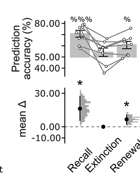 Open access visualization of Bar Plot, Error Bars, Line Plot, Scatter Plot, Density Plot