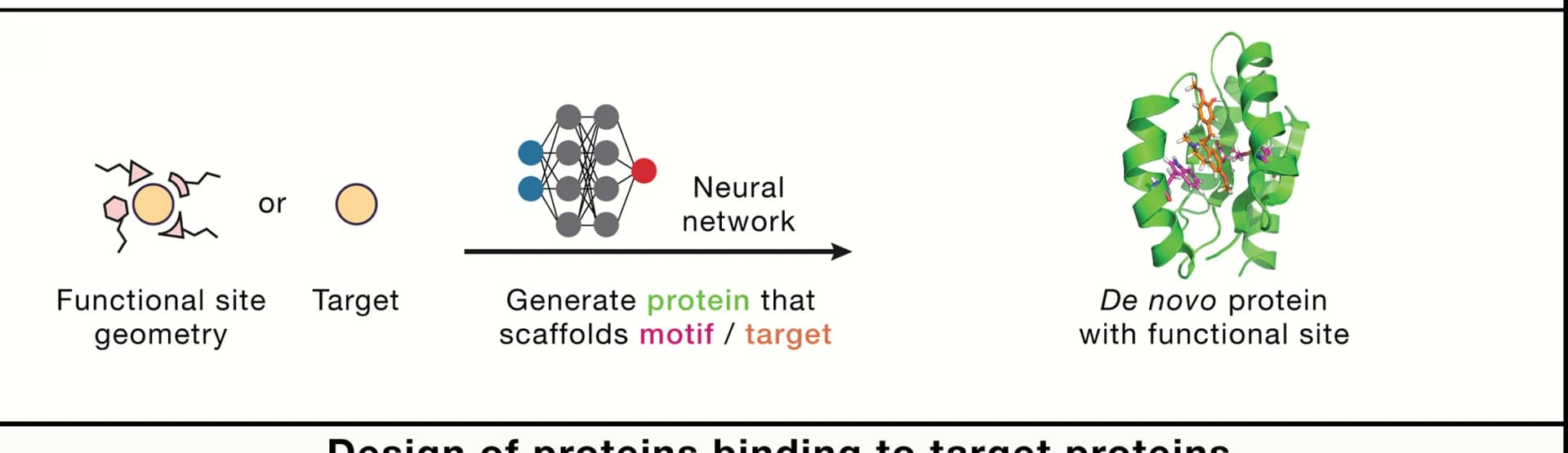 Open access visualization of Workflow, Illustration, Protein Structure, Protein Binding, Small Molecules