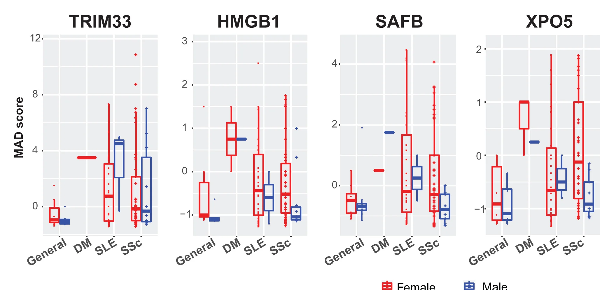 Open access visualization of Box Plot, Scatter Plot, Serum Reactivity, MAD Plots, Antigens