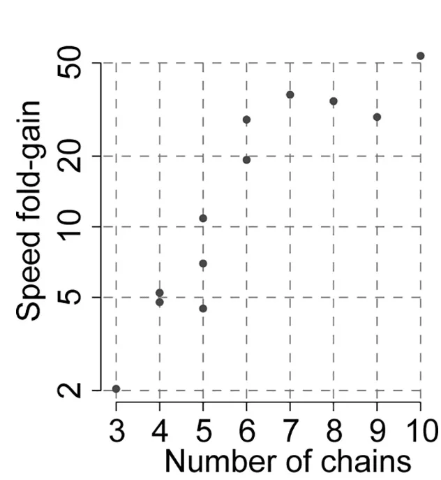 Open access visualization of Scatter Plot, Regression Plot, Stomatin, Prohibitin, Membrane Associated
