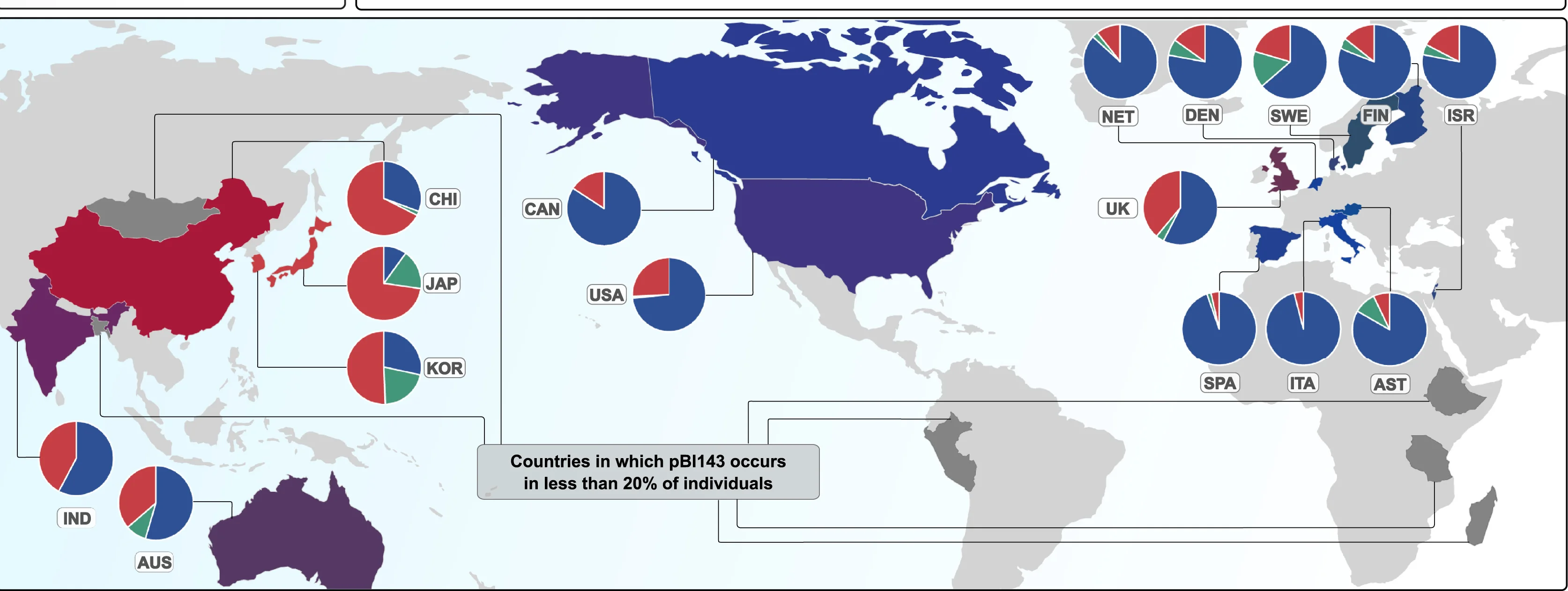Open access visualization of Geo Map, Pie Chart, Metagenomes, Gut Microbiome, pBI143