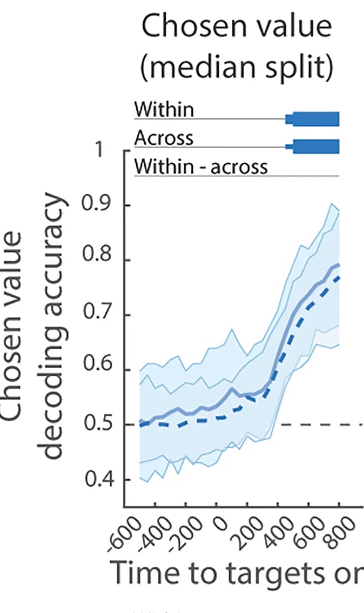 Open access visualization of Line Plot, Error Bars, Bar Plot, Classification Accuracy, Confidence Interval