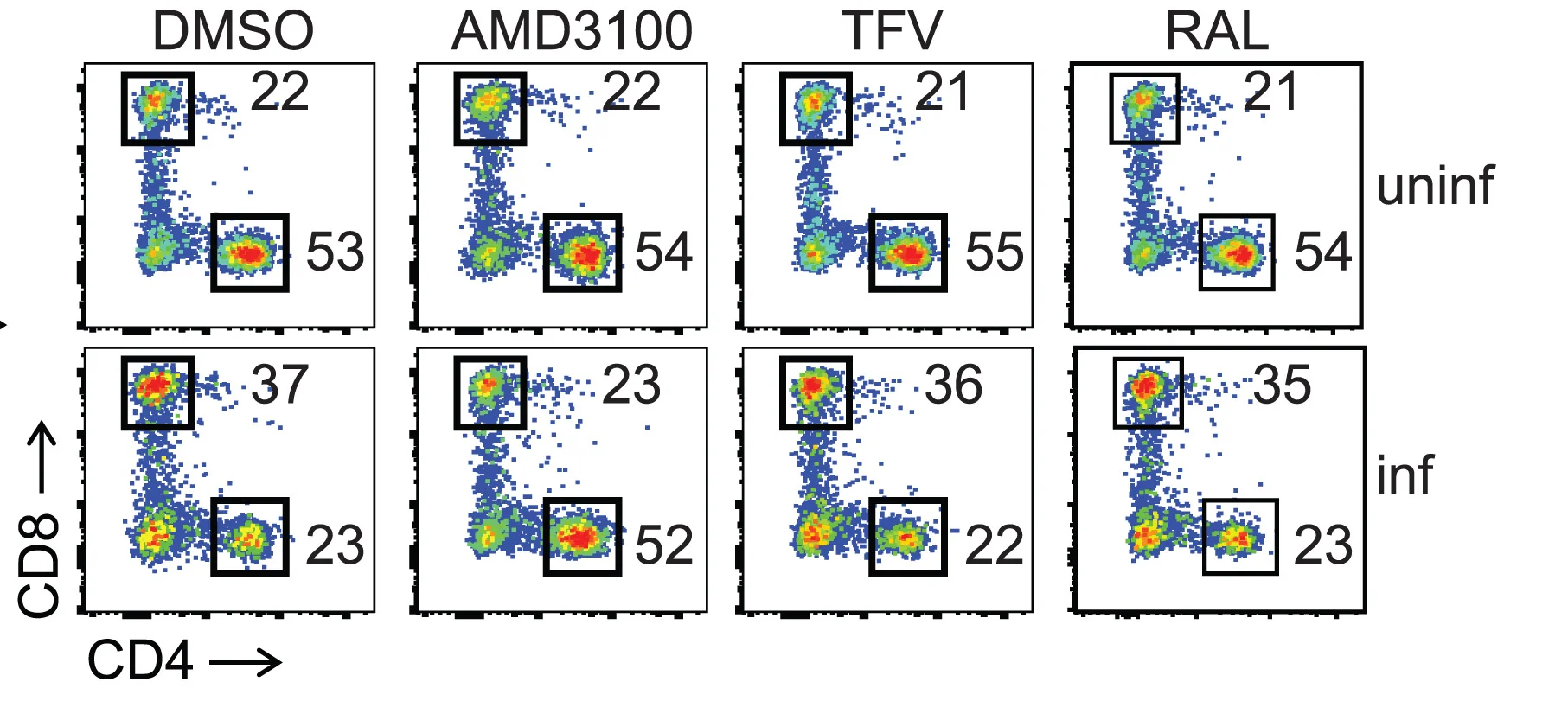 Open access visualization of Scatter Plot, Representative Plots, Blood Cells, HIVNL4-3