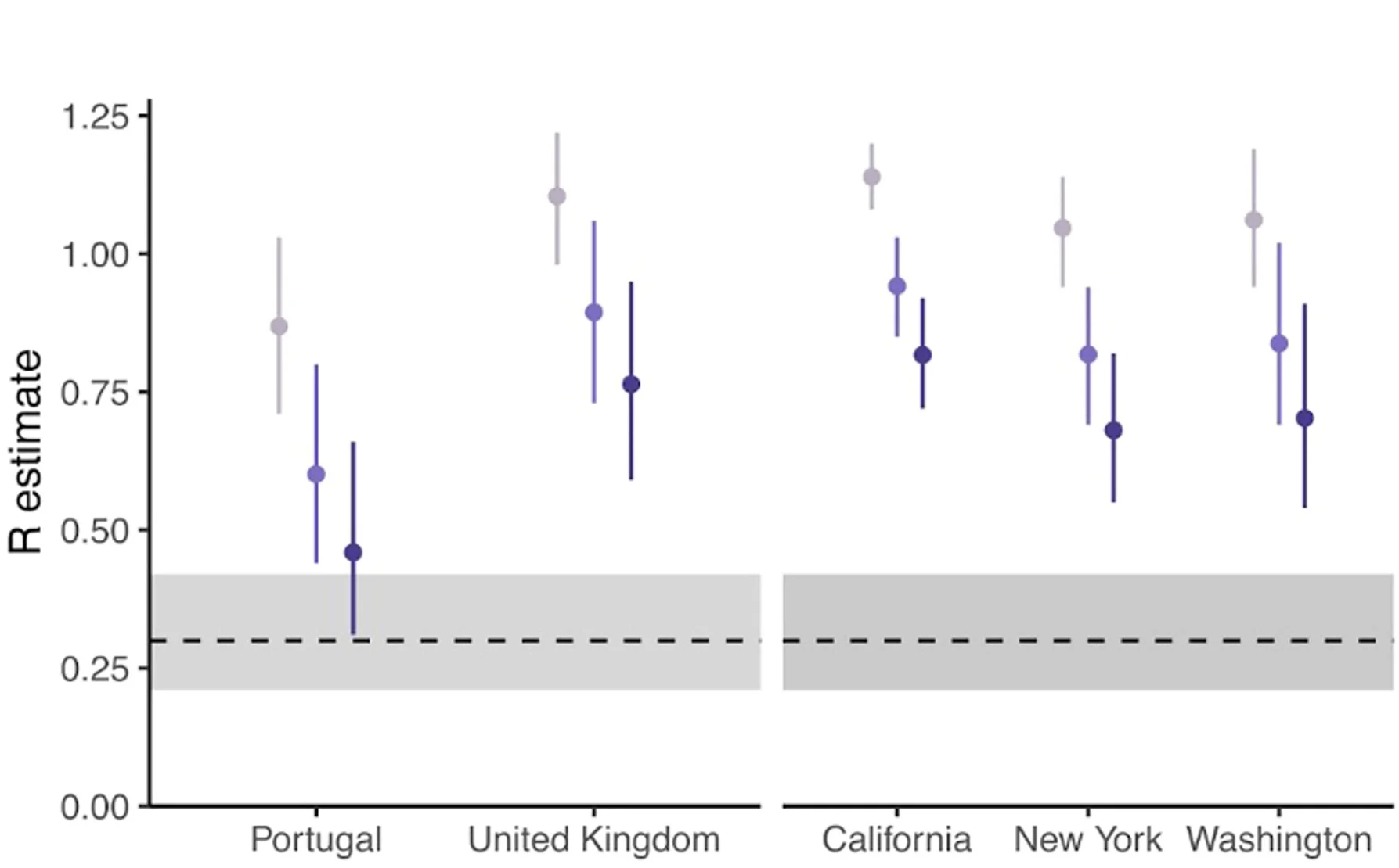 Open access visualization of Scatter Plot, Error Bars, Reproduction Number, Geographical Unit, Infections