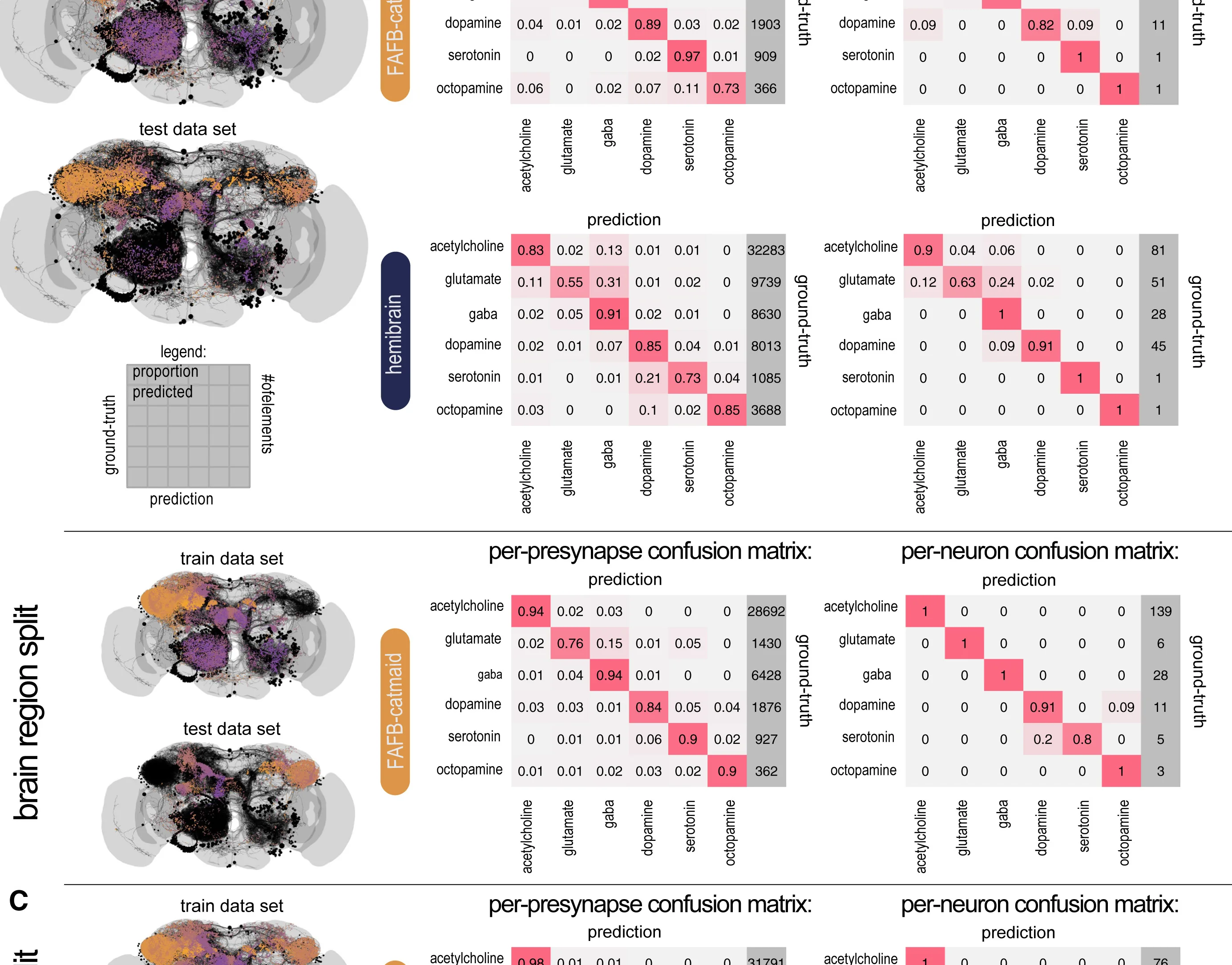 Open access visualization of Heatmap, Classification Results, Training Data, Testing Data, Brain Regions