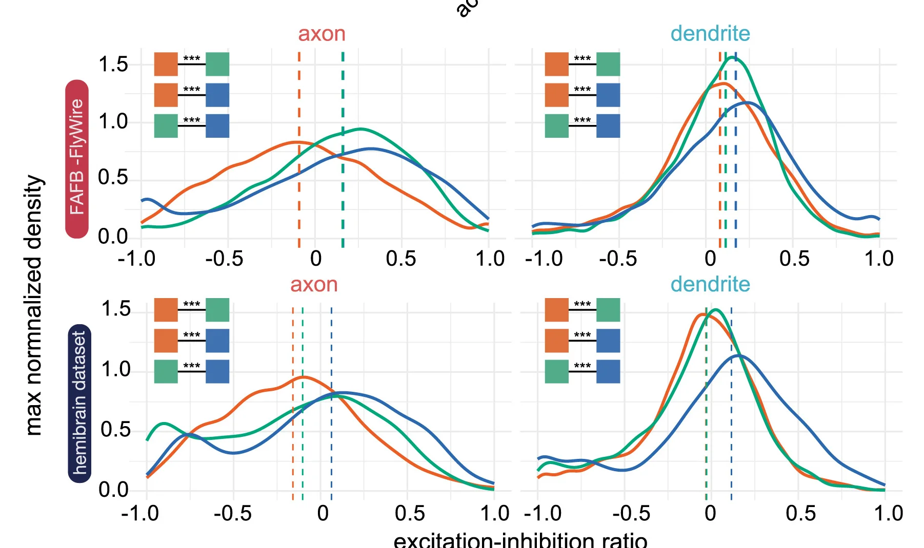 Open access visualization of Line Plot, Density Plot, Scaled Density Plots, Excitation-inhibition Balance, Neuron-level Transmitter Predictions