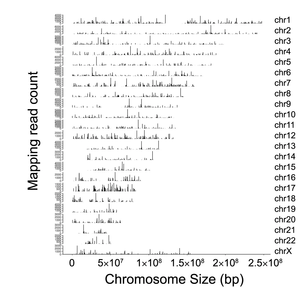 Open access visualization of Bar Plot, Coverage Plot, synHEK3 Reporters, Bottlenecked Pool, Read Counts