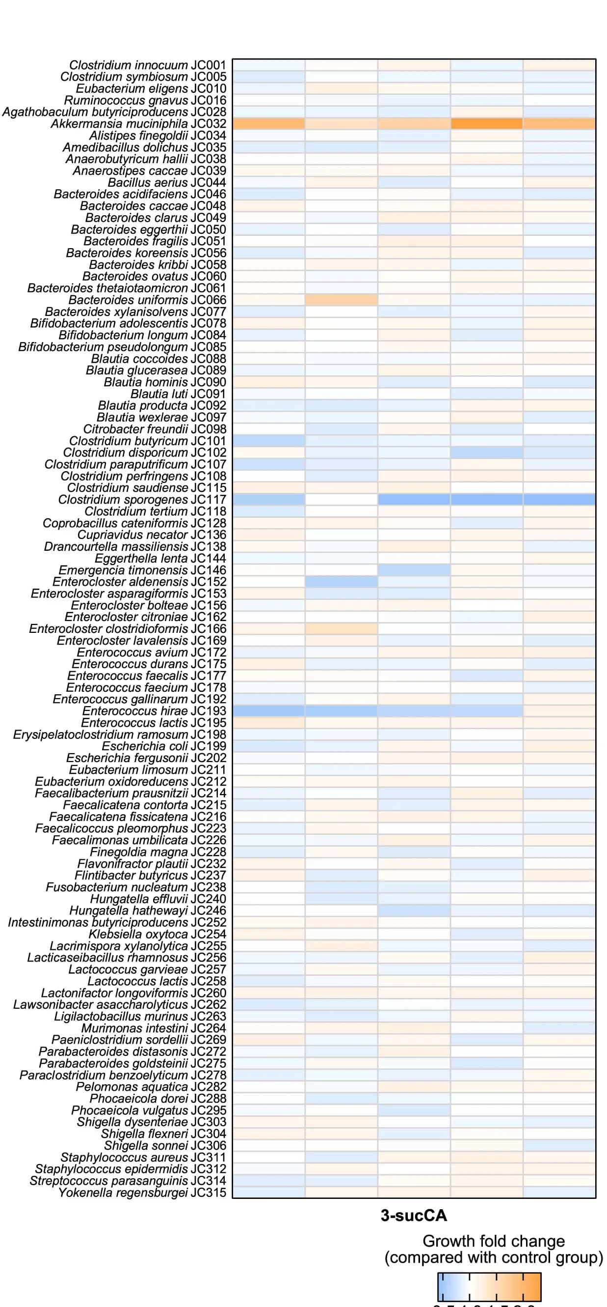 Open access visualization of Heatmap, Gut Bacteria, Single-Strain Level, OD600