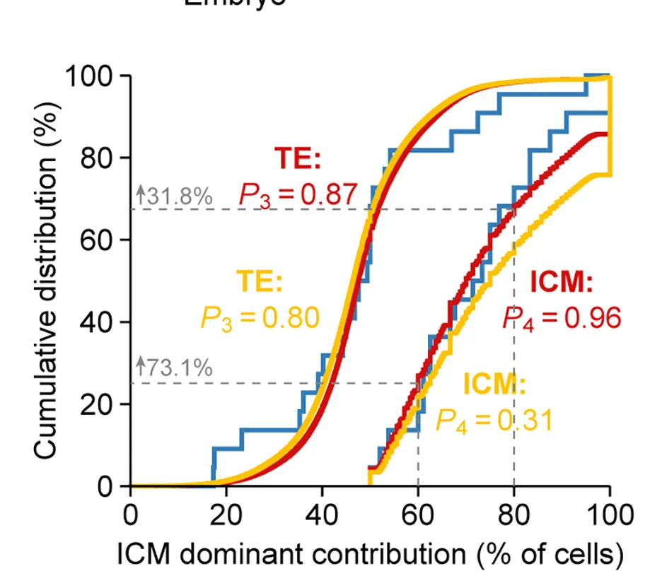 Open access visualization of Line Plot, Line Step, Density Plot, ICM, TE
