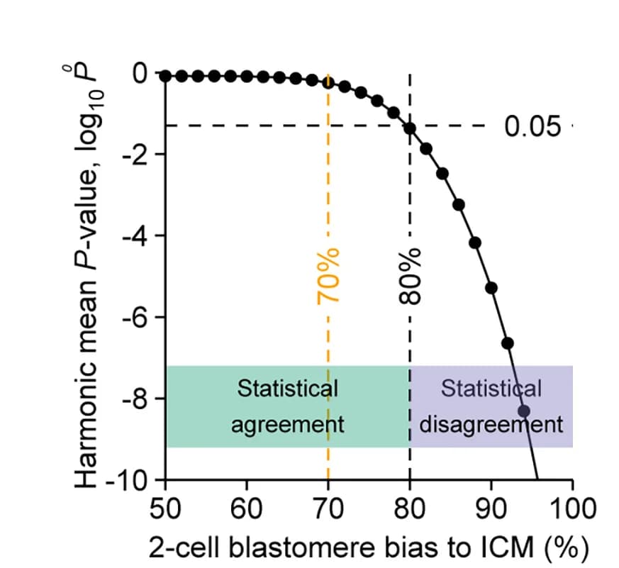 Open access visualization of Line Plot, Statistical Consistency, Data, Model, ICM