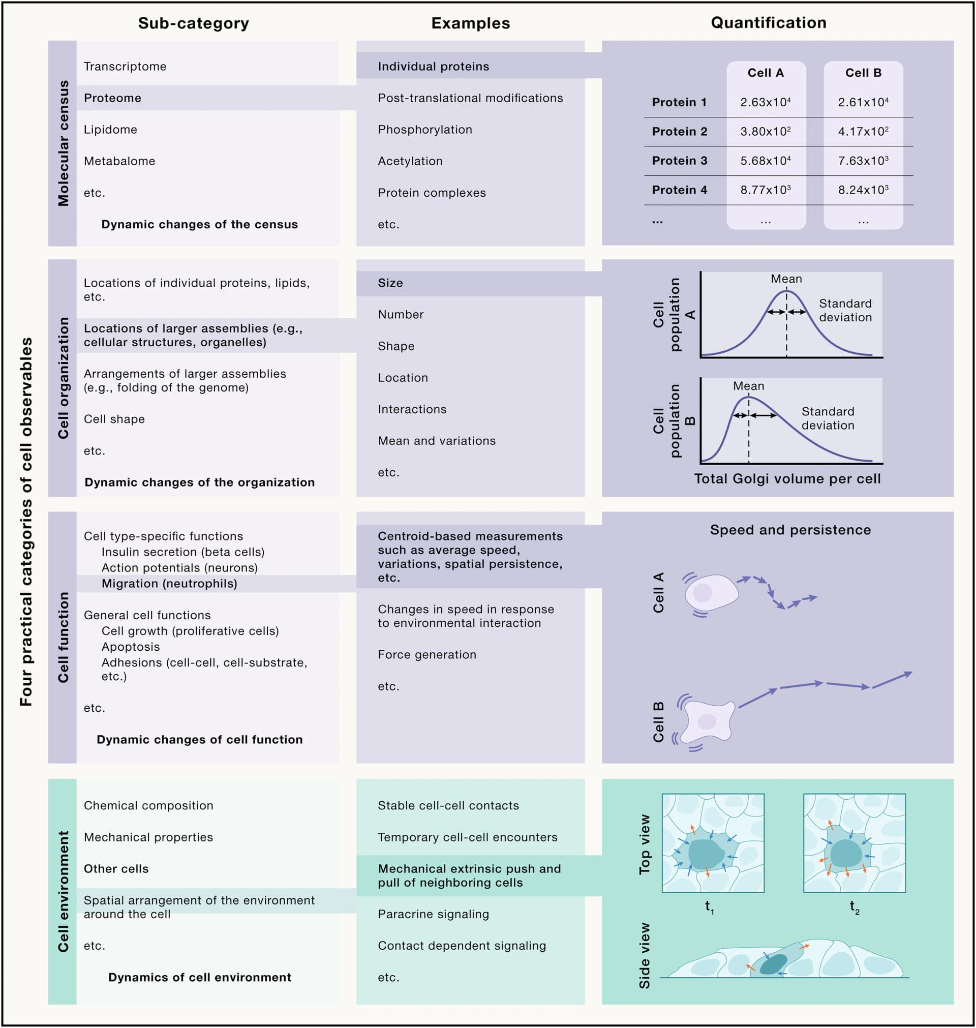 Open access visualization of Workflow, Illustration, Line Plot, Photo, Table Image
