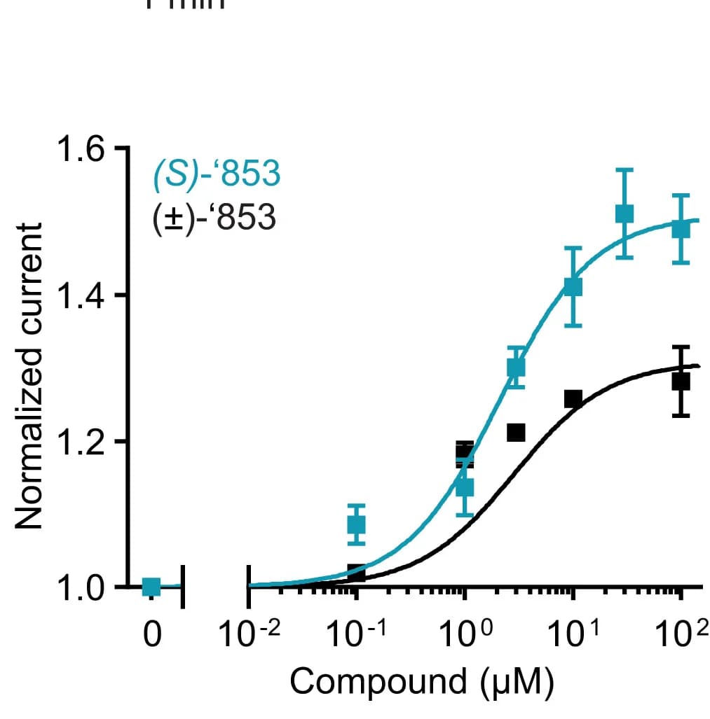 Open access visualization of Line Plot, Error Bars, Scatter Plot, Dose-response curve, Racemic mixture
