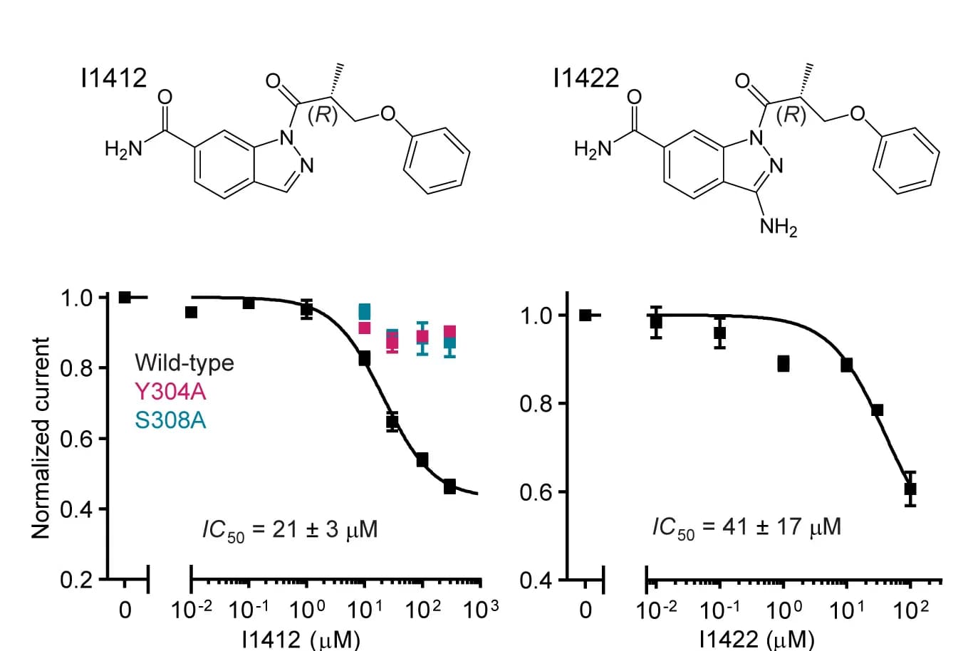 Open access visualization of Line Plot, Error Bars, Chemical Structures, Dose-Response Curves, Docked Poses