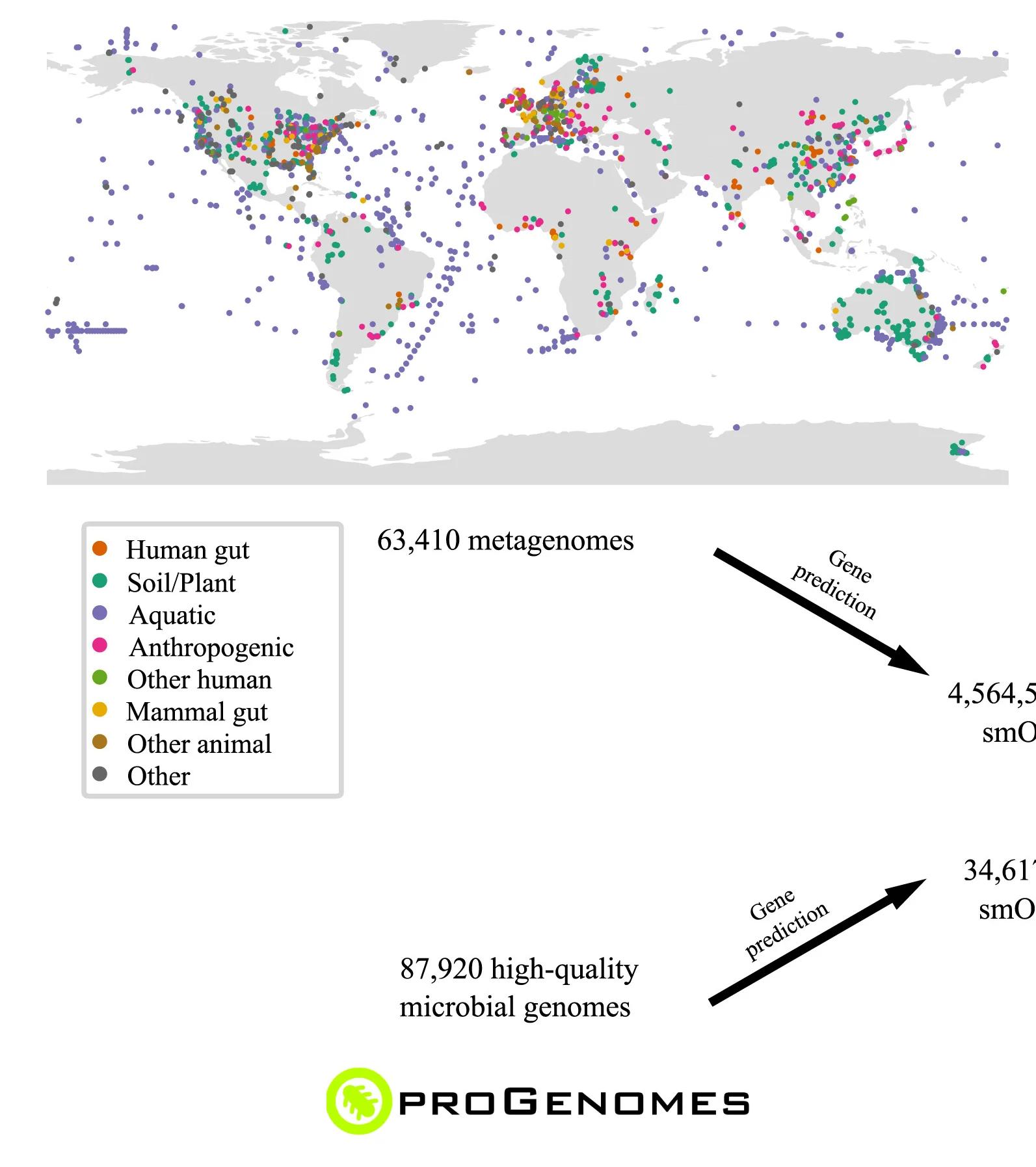 Open access visualization of Geo Map, AMPSphere, Metagenomes, smORFs, Microbial Genomes