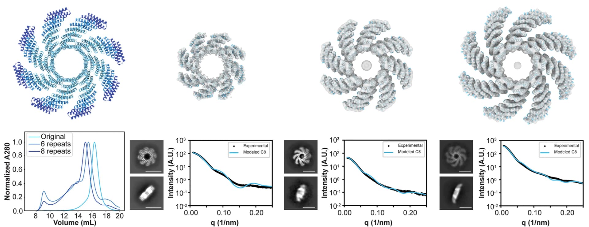 Open access visualization of Line Plot, Microscopy, Protein Structure, Cryo-EM Maps, Design Model