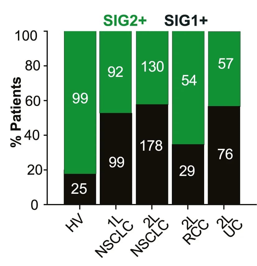 Open access visualization of Stacked Bar Plot, Bar Graph, Individuals, Cancer Patients, Gut Dysbiosis
