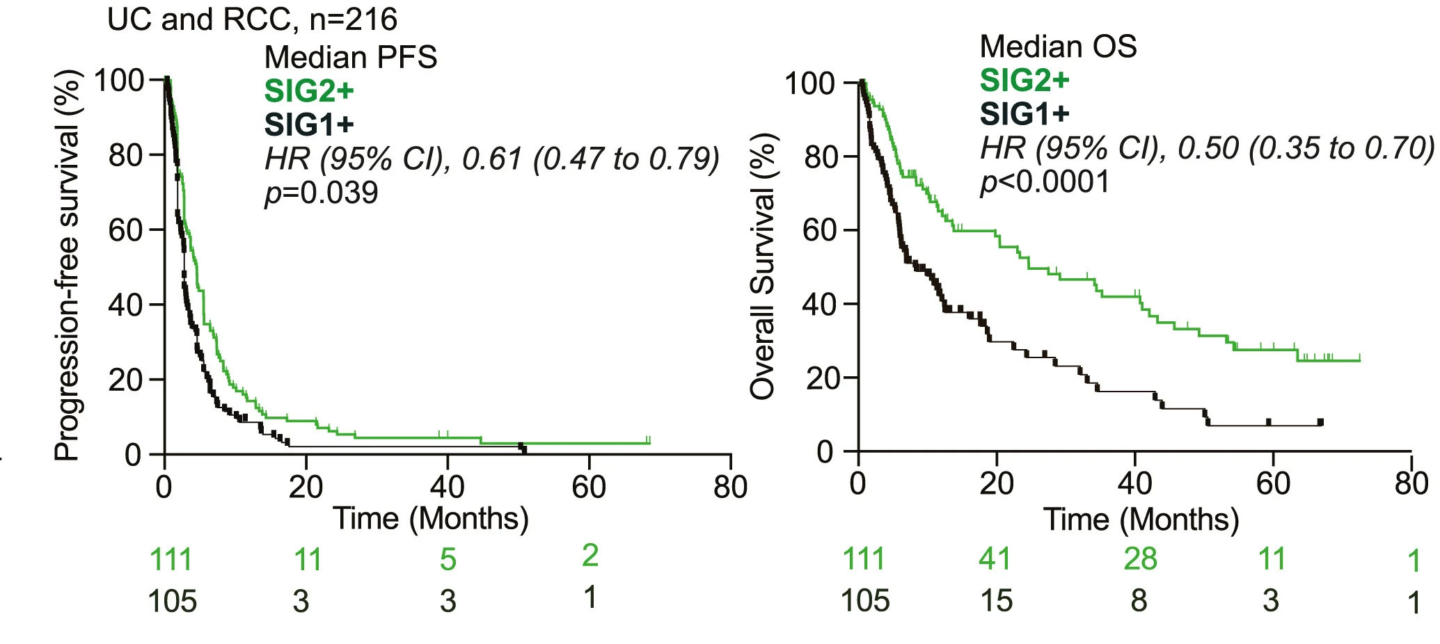 Open access visualization of Survival Curve, Line Step, TOPOSCORE, Prospective Cohort, UC Patients