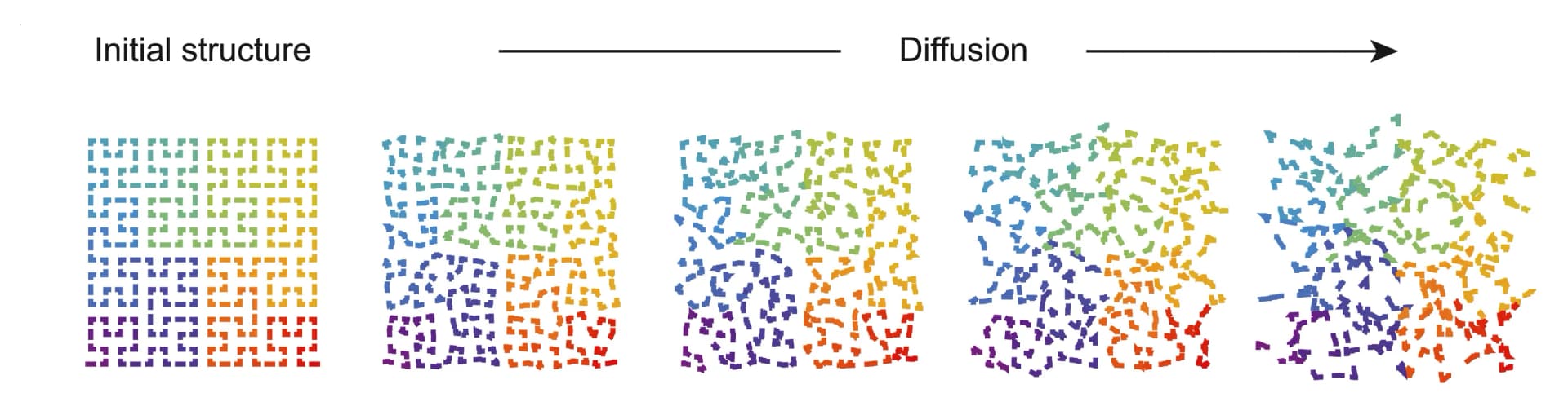 Open access visualization of Scatter Plot, UMAP, Chromosome Architecture, Chromatin Chain, Diffusion