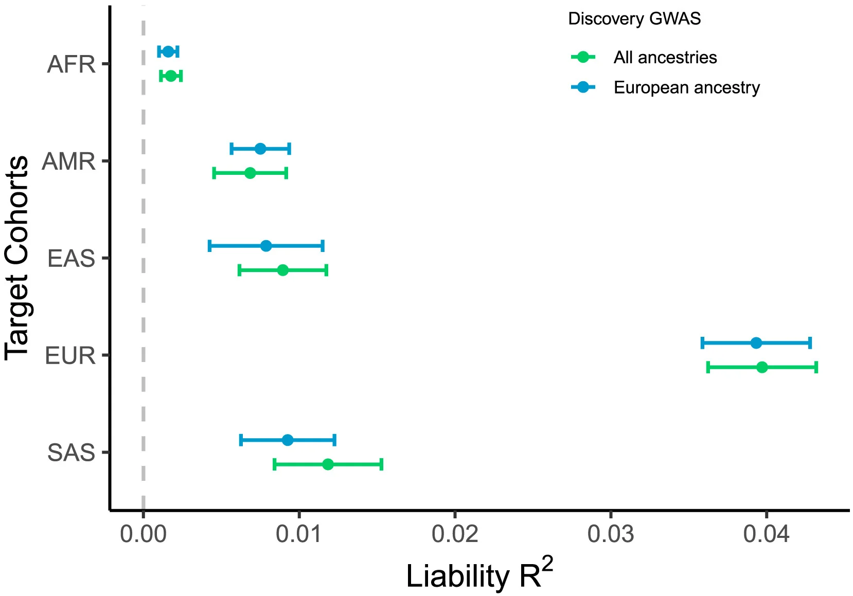 Open access visualization of Scatter Plot, Error Bars, Cohorts, Prevalence, Confidence Intervals