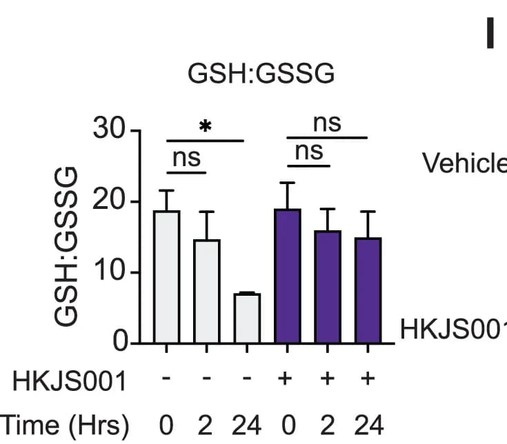 Open access visualization of Bar Plot, Error Bars, Reduced Glutathione, Oxidized Glutathione, Ischemia