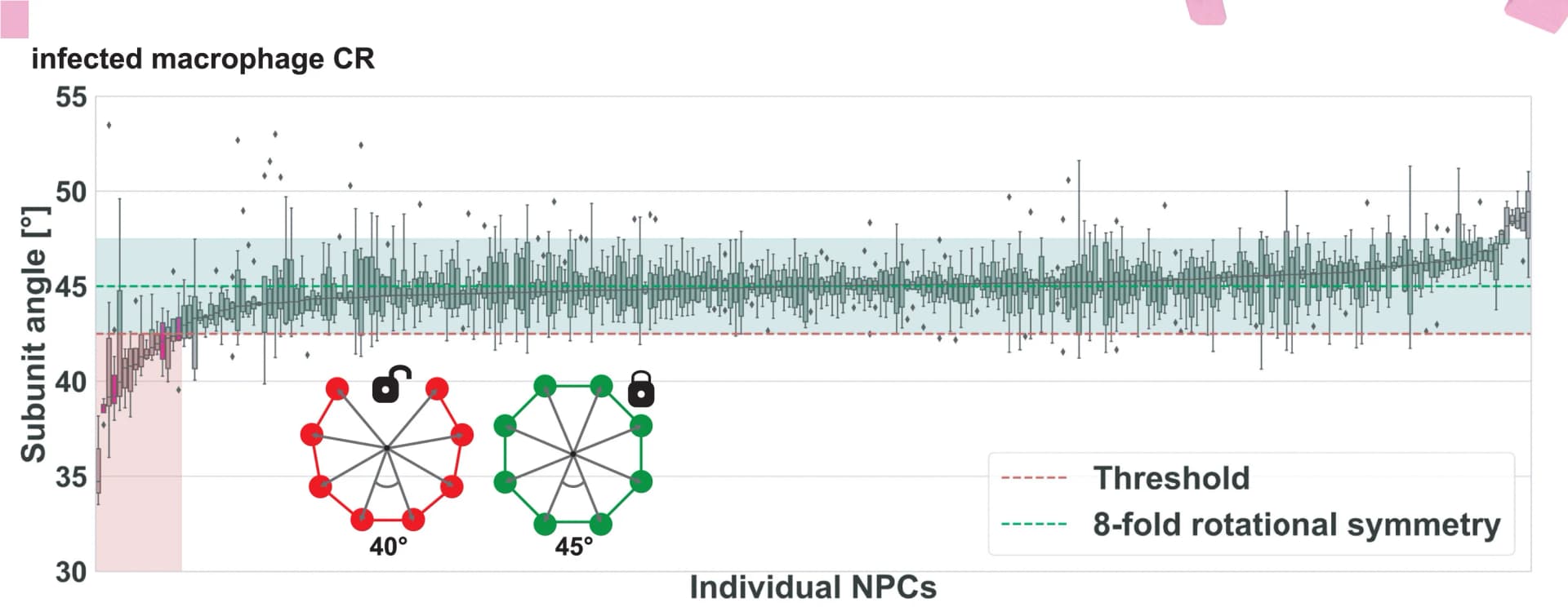 Open access visualization of Box Plot, Line Plot, Median IAOP, NPC, CR