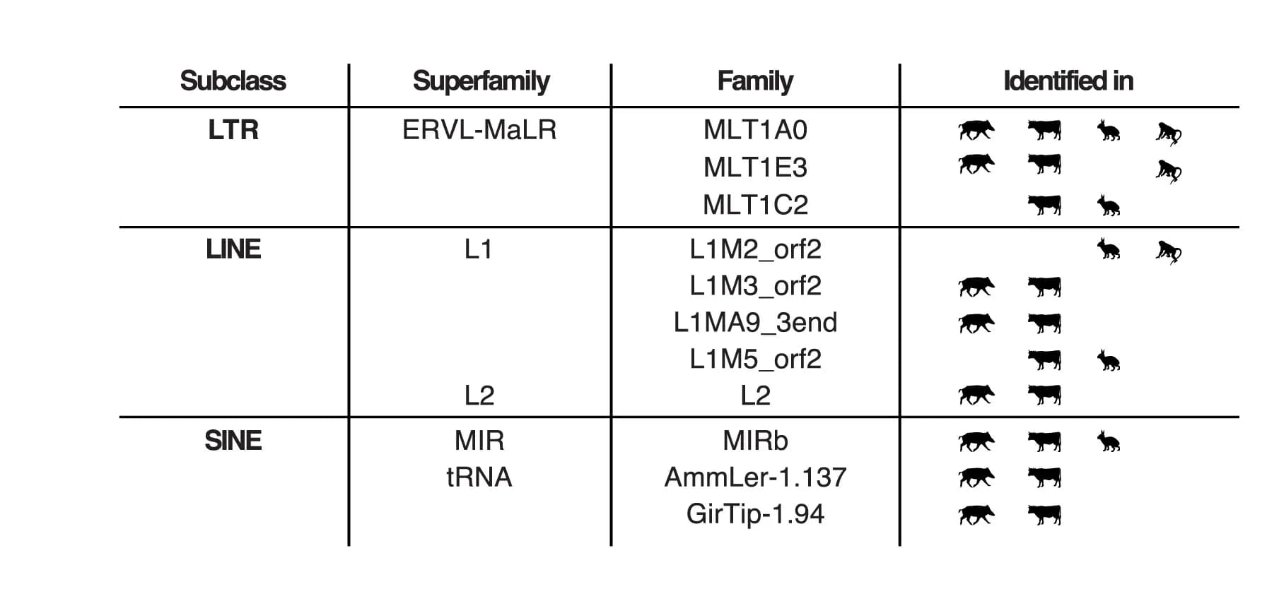 Open access visualization of Table Image, TEs, EGA Profile, Species