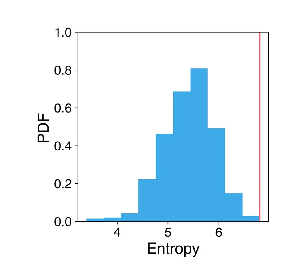 Open access visualization of Bar Plot, Density Plot, Mutational Entropy, RBDs, Experimental Testing