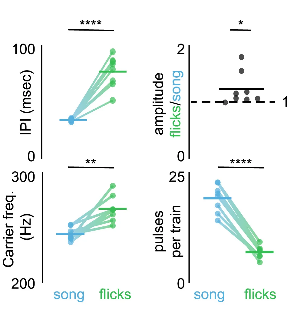 Open access visualization of Scatter Plot, Line Plot, Inter-Pulse-Intervals, Carrier Frequencies, Amplitudes