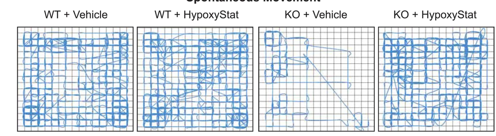 Open access visualization of Line Plot, Movement Traces, Mice, Dosing