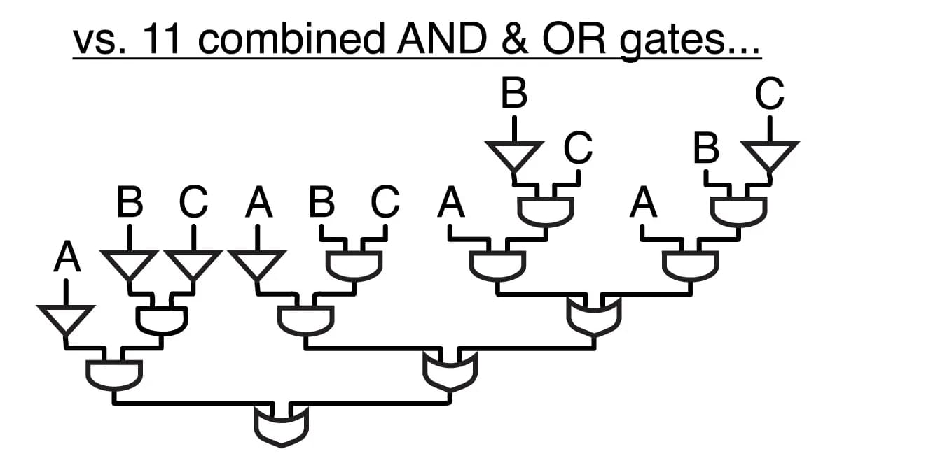 Open access visualization of Workflow, Flowchart, Logic Gate, Boolean Gates, AND Gate