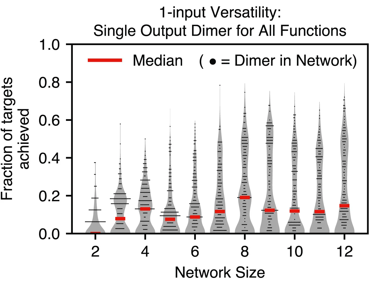 Open access visualization of Violin Plot, Scattered Points, Versatility, Individual Dimers, Random Network