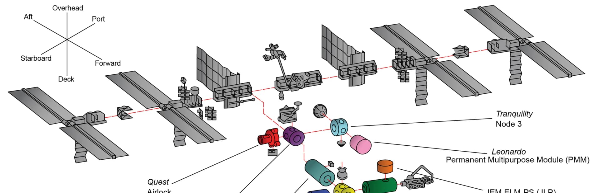 Open access visualization of Illustration, Workflow, ISS, Orbital Segment, Sampling