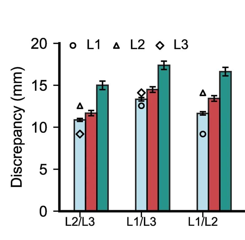 Open access visualization of Bar Plot, Error Bars, Clustered, Scatter Plot, Bar Plots